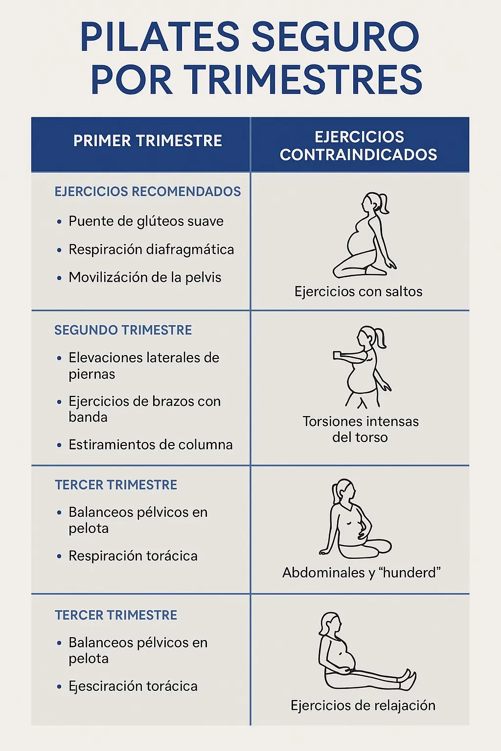 Pilates seguro por trimestre de embarazo